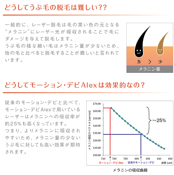 医療脱毛「痛くない」ソプラノアイス